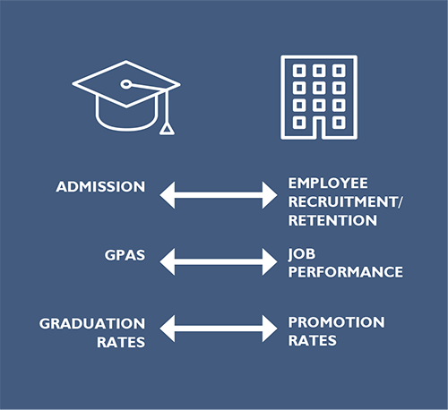 C2C ROI Graphic_500x.png