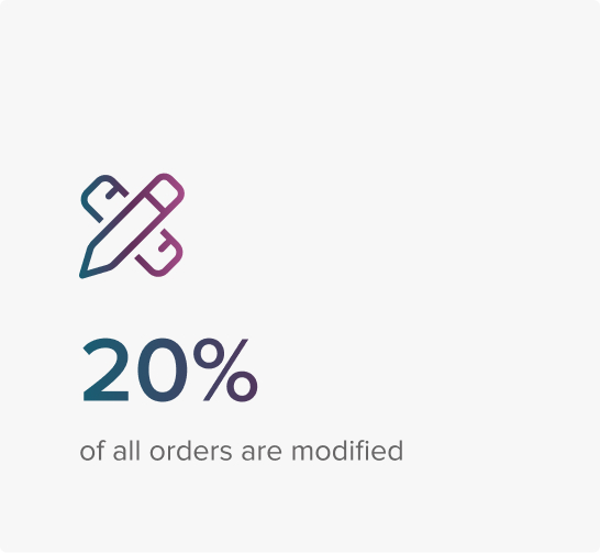 20 percent of all orders are modified