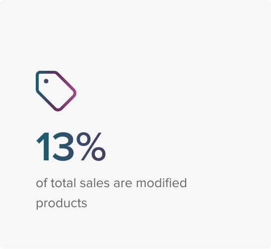 13 percent of total sales are modified products
