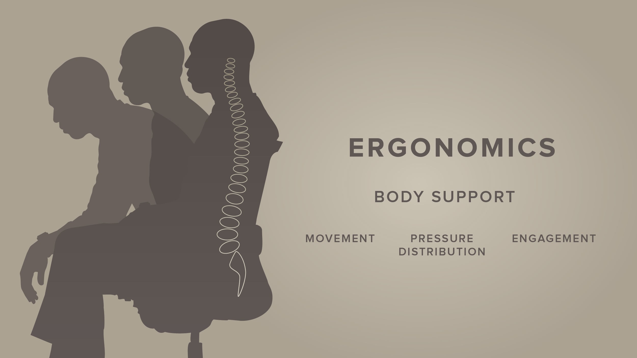 Man sitting posture with text reading "Ergonomics: body support, movement, pressure distribution, engagement"