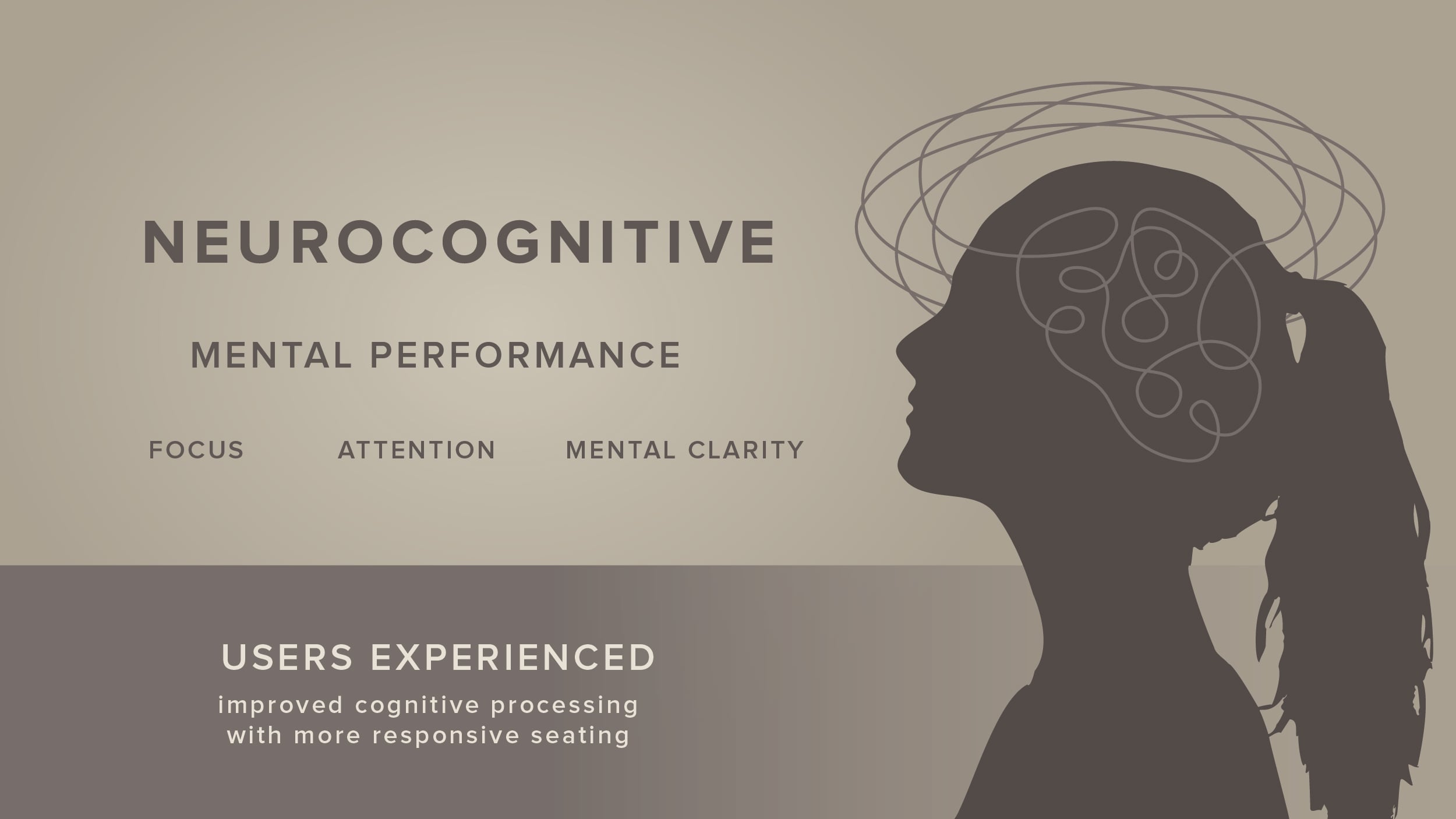 Graphic with text, "Neurocognitive: mental performance, focus, attention, mental clarity. Users experienced improved cognitive processing with more responsive seating"
