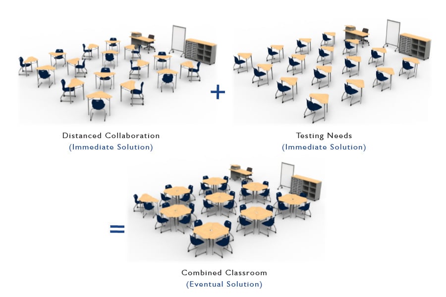 Configurable Classrooms