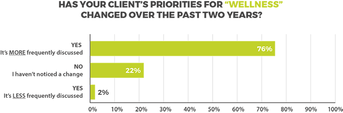 Wellness Priority Chart_crop.png