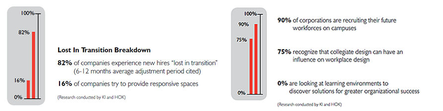 Lost_In_Transition_Graph Image.png