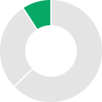 9% integer ut orci convallis fringilla porttitor odio