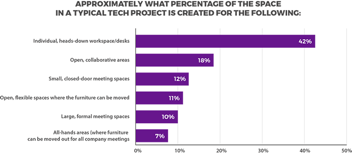 tech space graph_700x.png