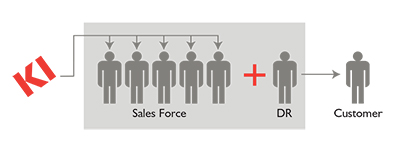 Dealer Representative Program Diagram.jpg