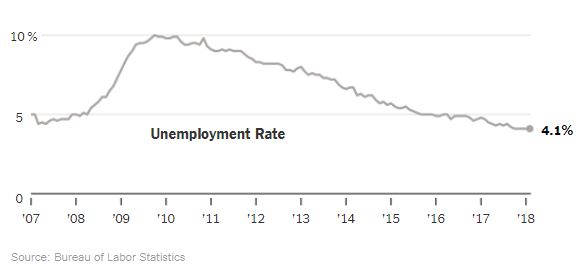 USAdded313000JobsInFebruaryHeresWhatThatMeans_Img2.JPG