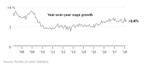 USAdded313000JobsInFebruaryHeresWhatThatMeans_Img3.JPG